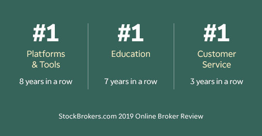 #1 Platforms & Tools 8 years in a row | #1 Education 7 years in a row | #1 Customer Service 3 years in a row | StockBrokers.com 2019 Online Broker Review